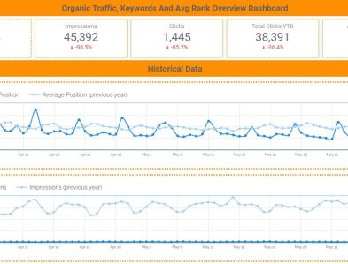 Panduan Membuat Reporting SEO Untuk Pemula