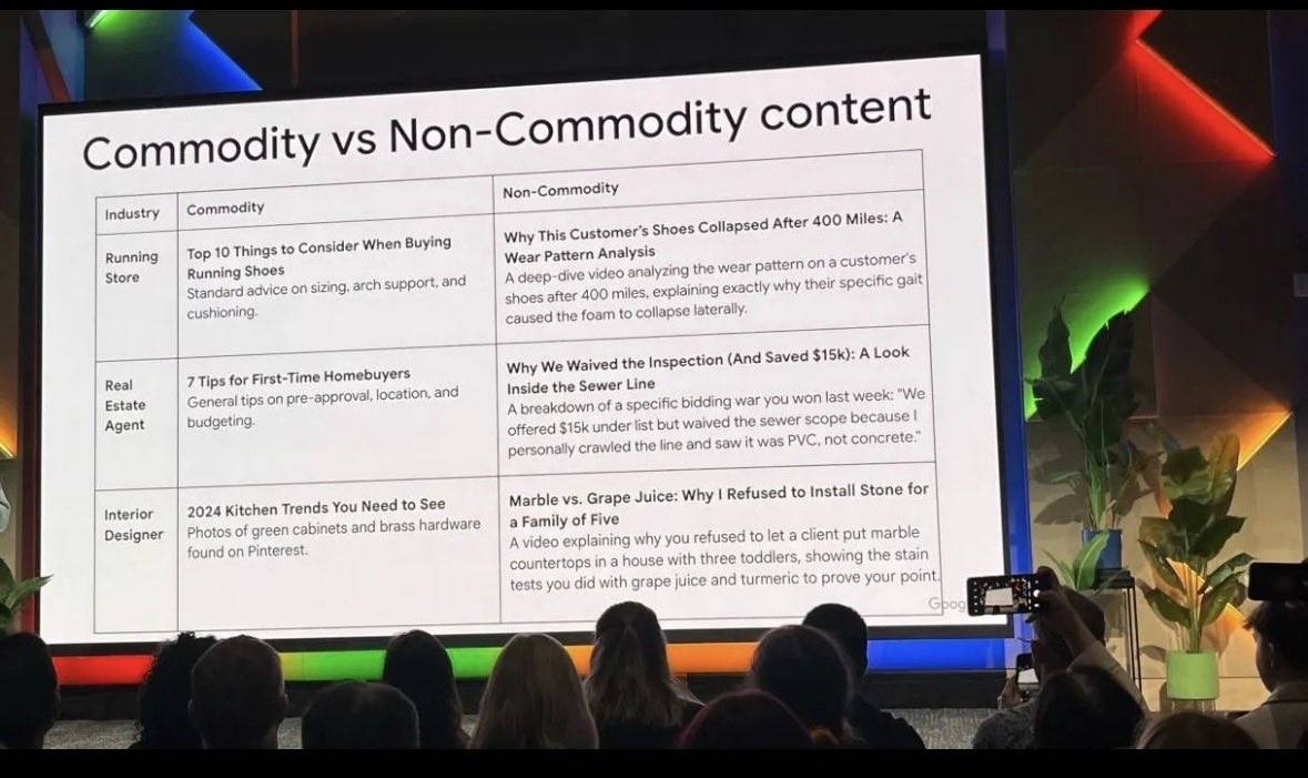 Commodity content vs Non-Commodity content